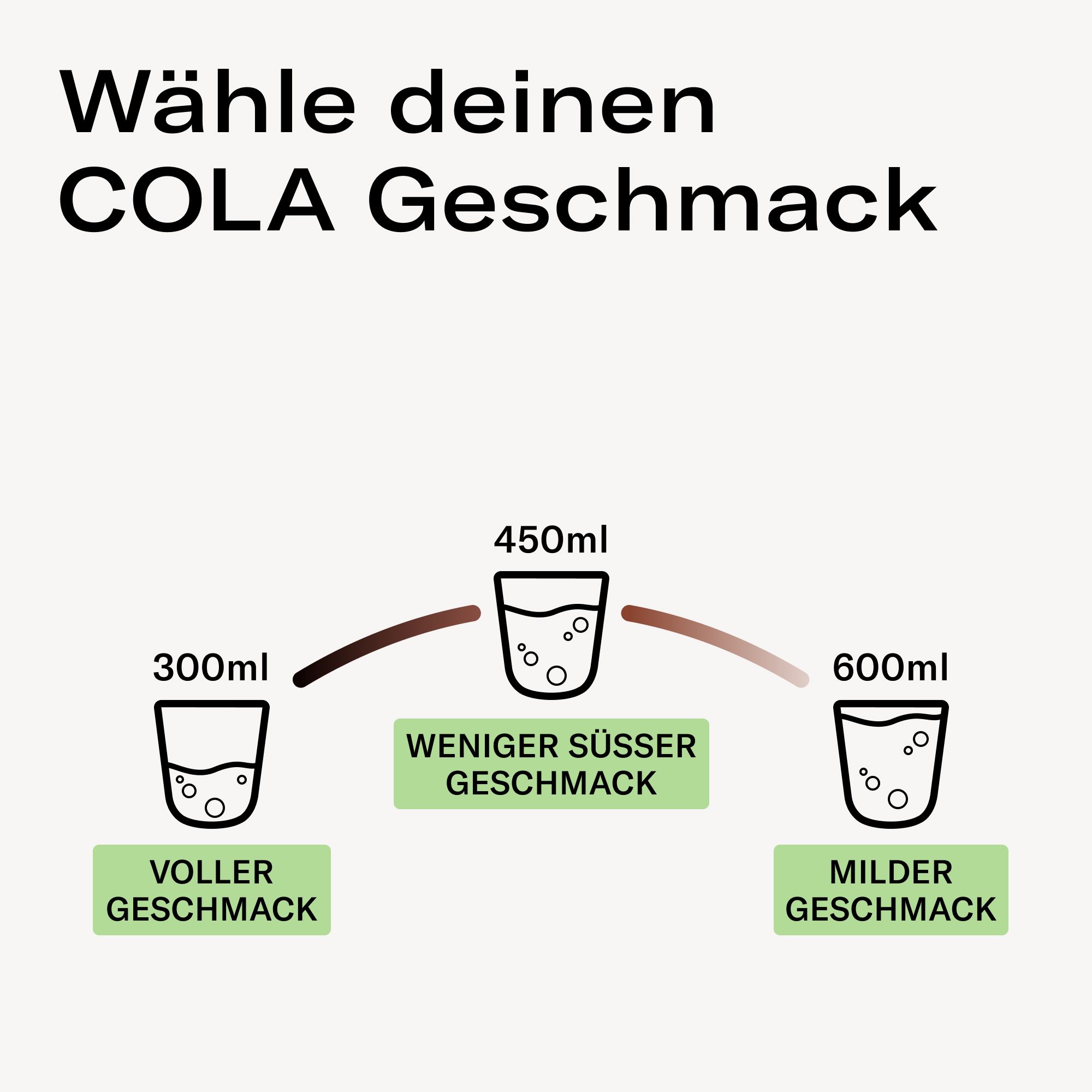 waterdrop® Microdrink COLA Set Getränkewürfel