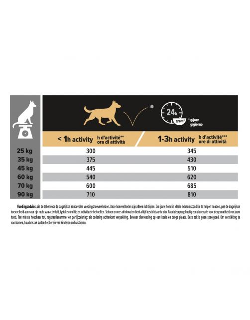 Pro Plan Dog Adult Athletic Large Breed Kip - Hondenvoer