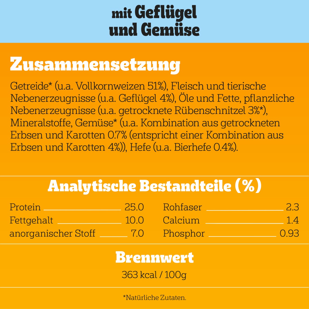 Pedigree Professional Nutrition Junior mit Geflügel und Gemüse 12 kg