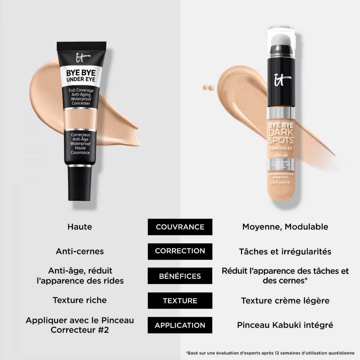 It Cosmetics Bye Bye Under Eye™ Correcteur Anti-Âge Haute Couvrance Waterproof - Taille Voyage