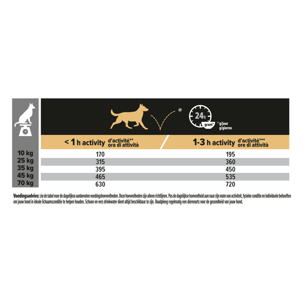 Pro Plan Optidigest Adult Grain Free Medium - Large2,5 kg