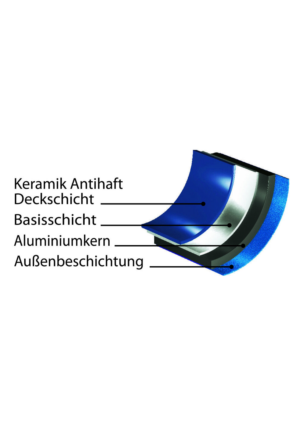 Hyperflon Dual Color Pfannen-Set, 3-teilig