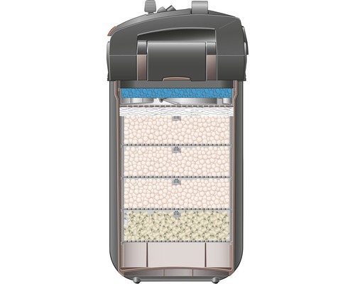 EHEIM professional 5e 700 buitenfilter voor aquariums
