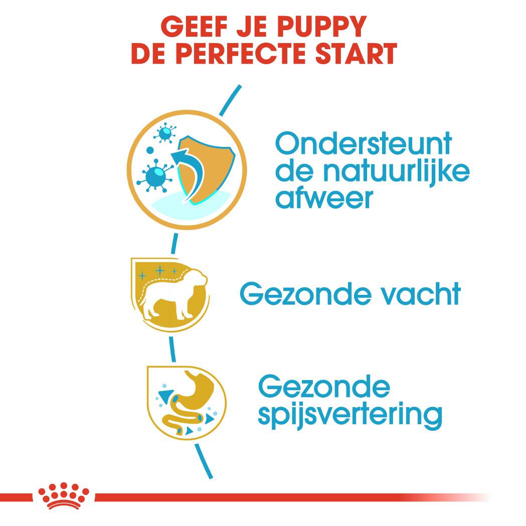 Royal Canin Yorkshire  Terrier Puppy - Hondenvoer - 1.5 Kilogram - gevogelte
