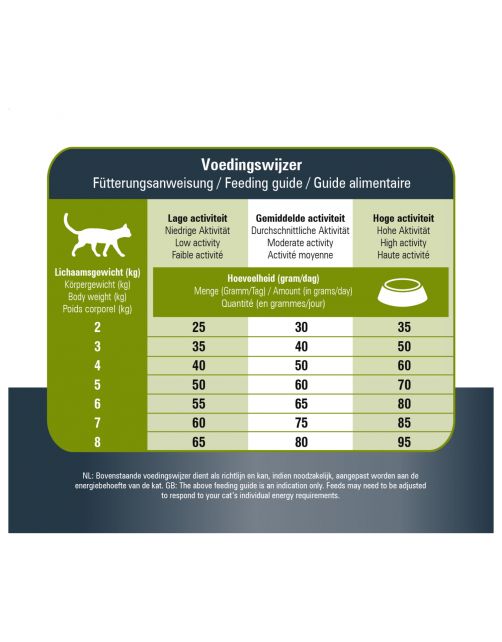 Prins Vitalcare Protection Grainfree - Kattenvoer