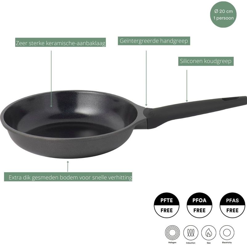 Sola - Ceramic Deluxe - Koekenpannenset - Ø 24 & 28 cm - PFAS vrij
