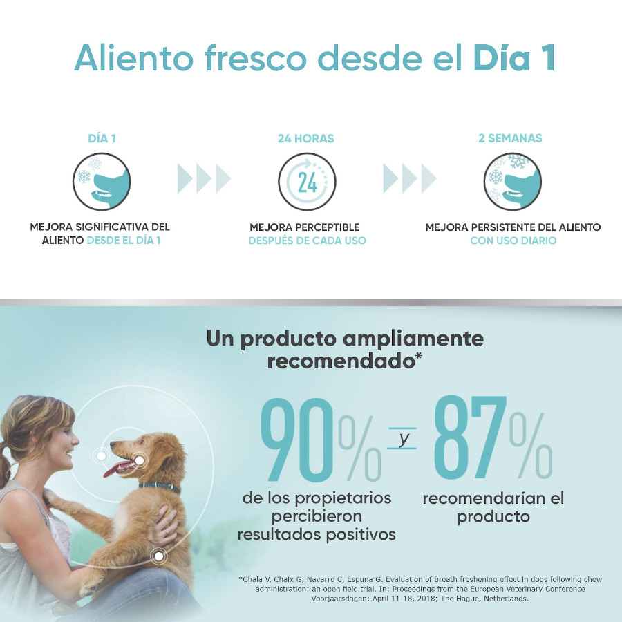 Petiscos dentais frescos Virbac Veggiedent para cães de porte médio.