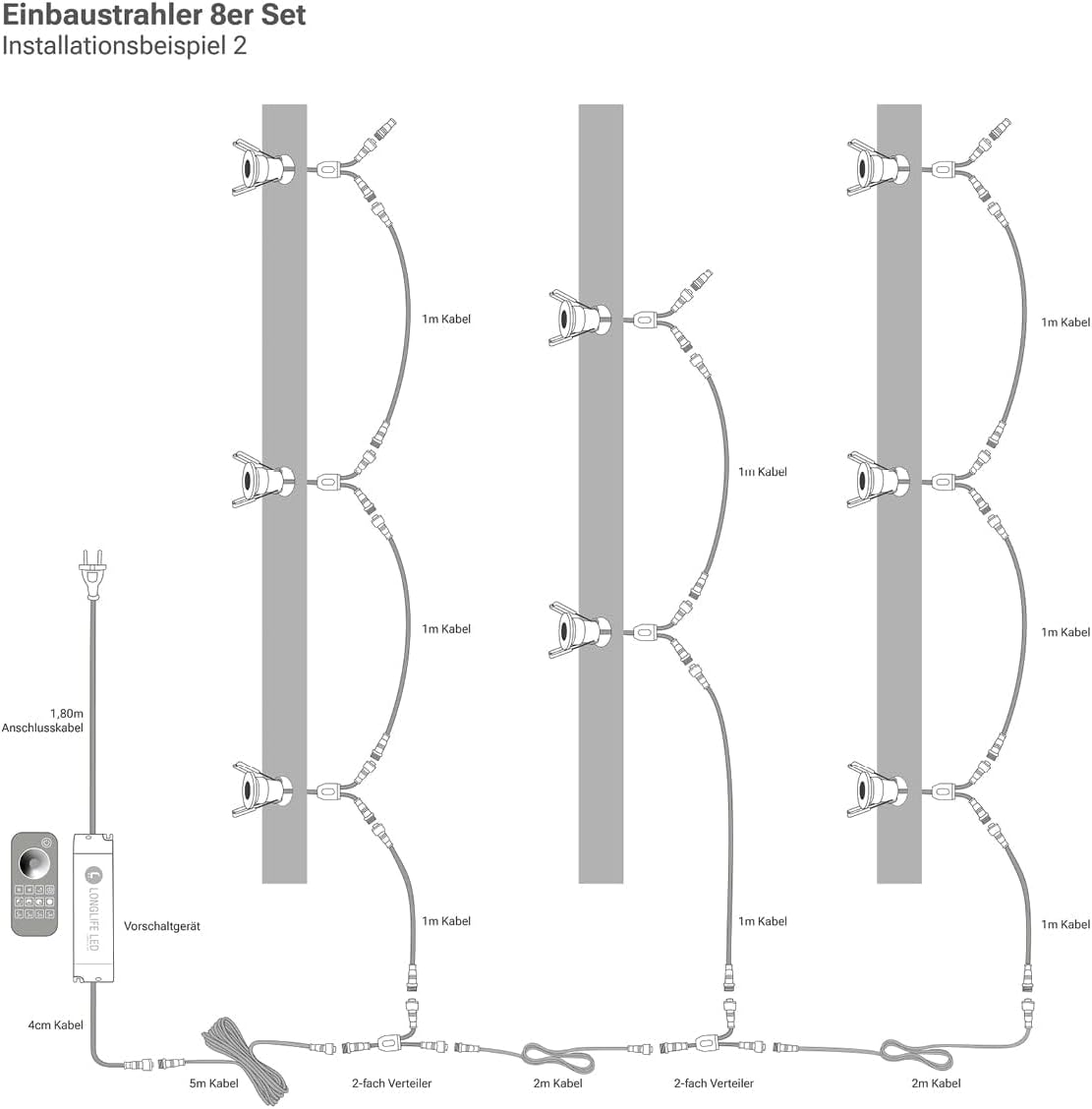 LongLife LED 8er Set Einbaustrahler Mini 3W CCT 2700K-6500K anthrazit RAL 7016 IP65 Dimmbare Strahler für Terrassenüberdachung, Carports, Dachüberständen