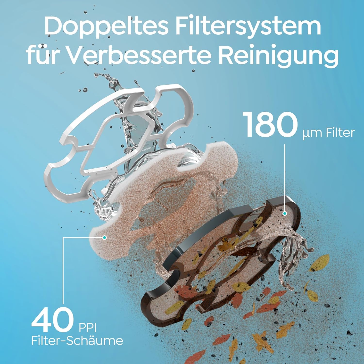 (2026 Upgrade) S2 Poolroboter,Doppelfiltration,Kabelloser Poolsauger Akku, 90 Min Automatische Reinigung mit Selbsteinparkfunktion,Dual Motoren Poolreiniger für Flache Böden Pools bis 80 m²