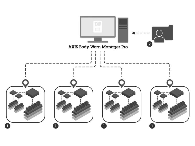 Axis Body Worn Manager Pro 1 Jahr, e-Lizenz Schnelles, kostengünstiges Management