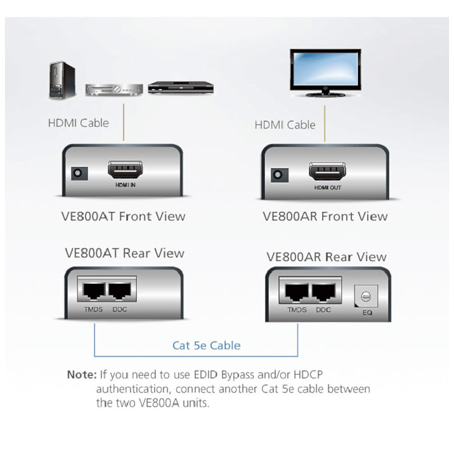 Aten VE800A