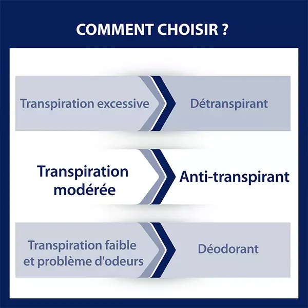 Etiaxil Déodorant Anti-Transpirant Protection 48h Pieds 100ml