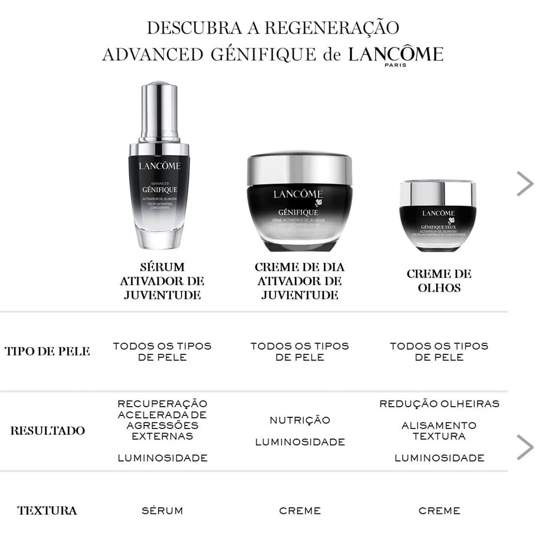 Lancôme Génifique Creme de Dia - 50ml