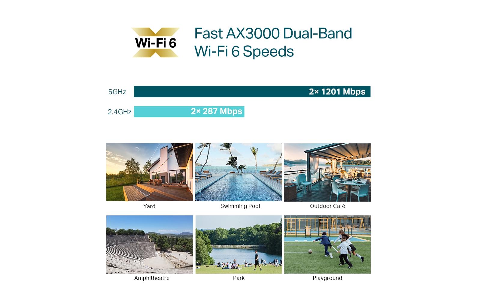 Outdoor Access Point Omada WiFi 6 EAP650<br>AX3000 WiFi 6 Access Point für Outdoor-Umgebungen mit Langstreckenabdeckung