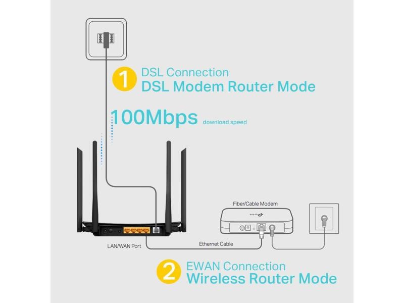 TP-Link VDSL-Router Archer VR300 AC1200-Dualband-Gigabit-WLAN- VDSL/ADSL-Modemrouter (Annex A)