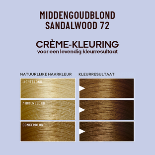 Guhl Pearlance Intensieve Crème-Kleuring N72 Middengoudblond Sandalwood 115ML