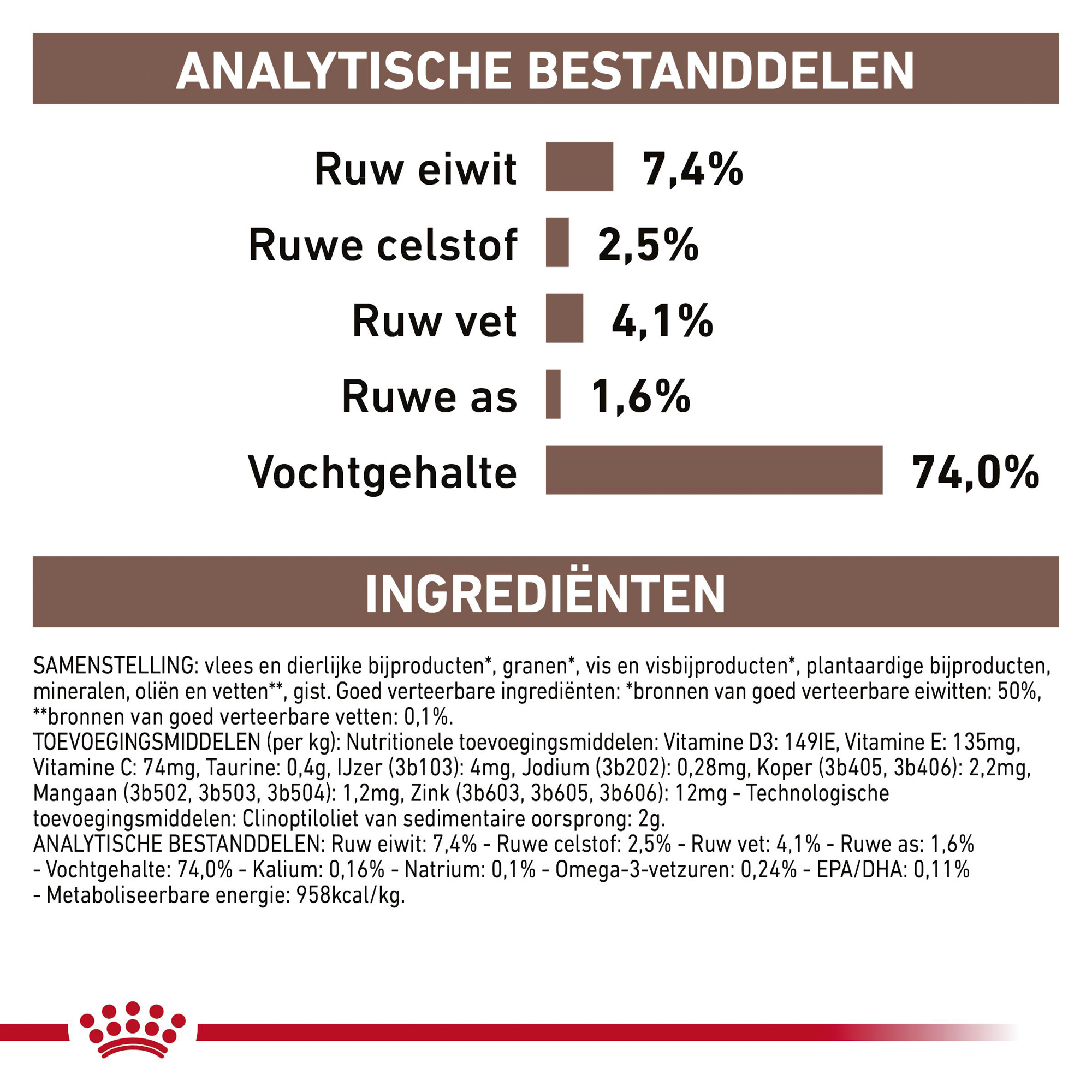 Royal Canin Gastrointestinal High Fibre Hond - Blik