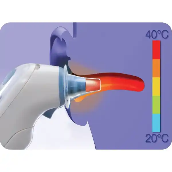 Ersatzschutzkappen für Braun ThermoScan Ohr-Thermometer