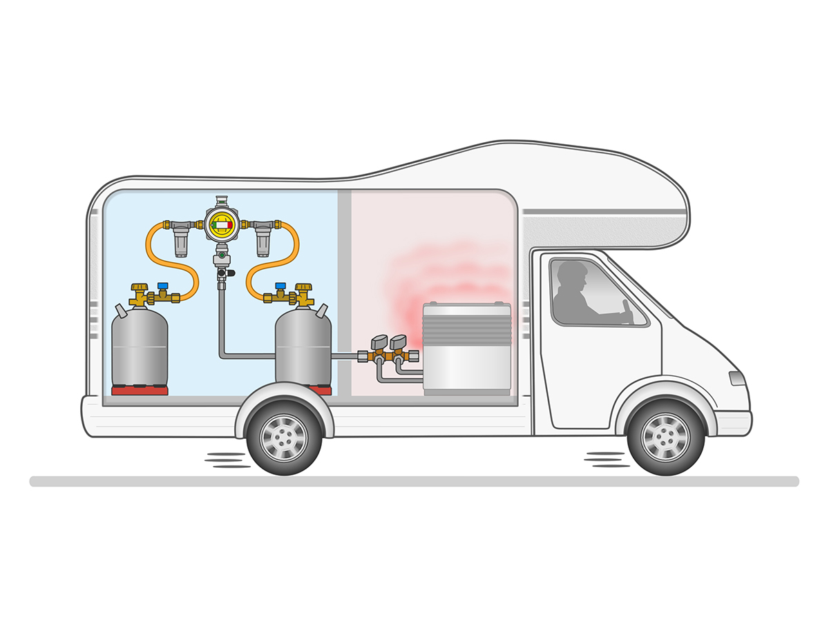 GOK Caramatic DriveTwo CS horizontaal gasdrukregelaar
