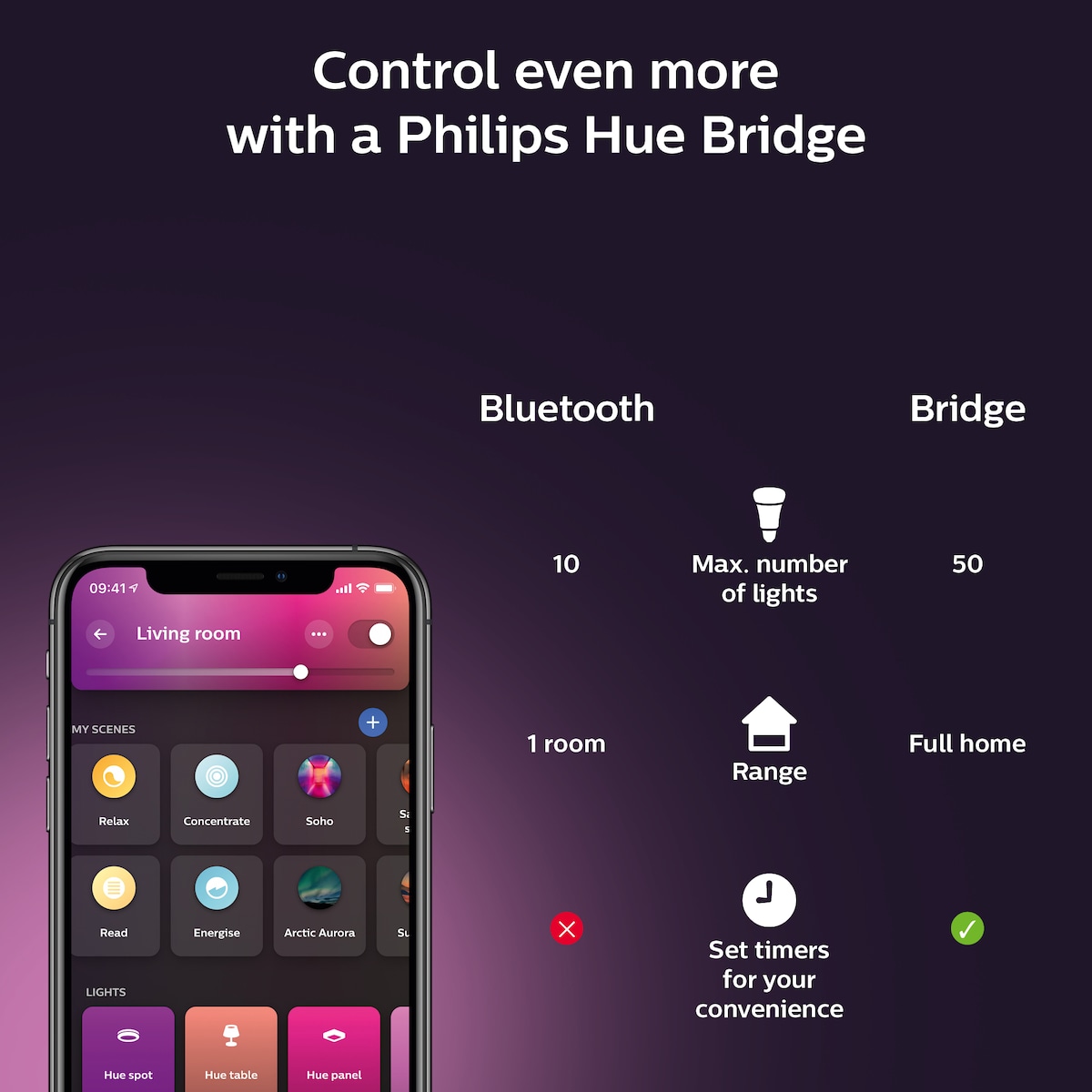 Philips Hue Gradient Signe gulvlampe (sort)