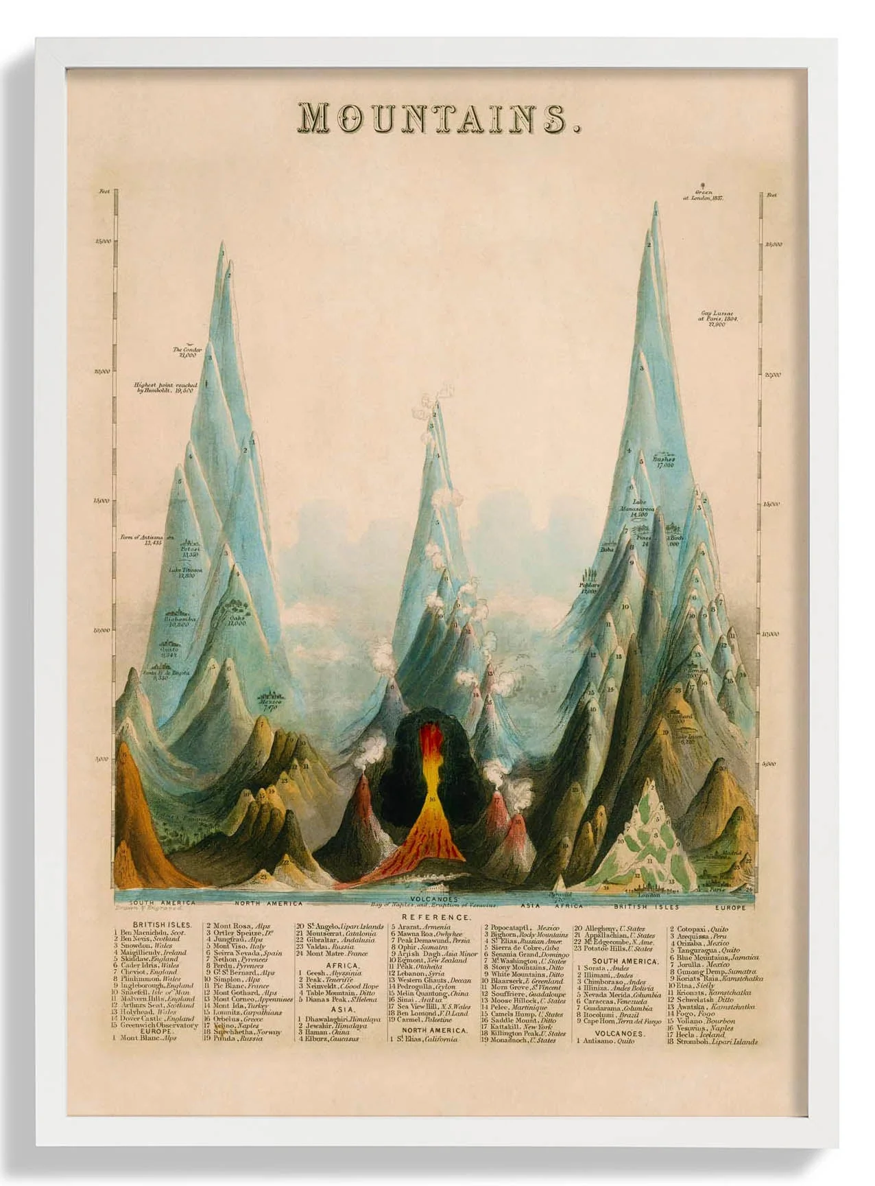 Vintage Bildung der Berge