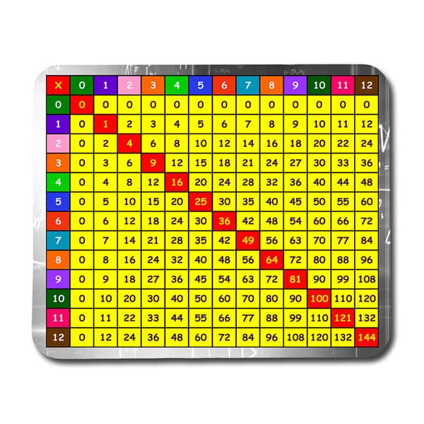 Multiplikationsschema Musematte