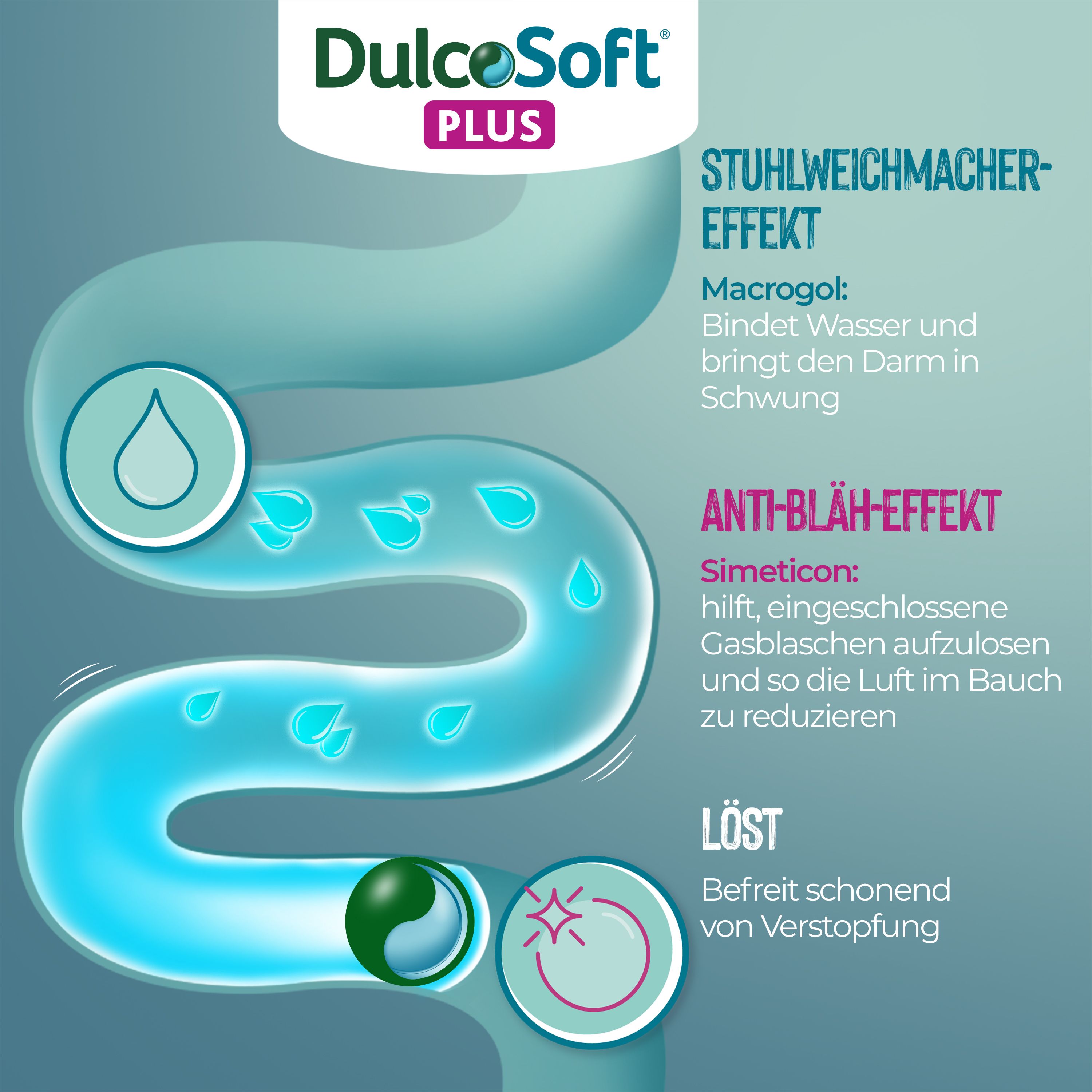 DulcoSoft Plus Abführmittel bei Verstopfung mit Blähungen