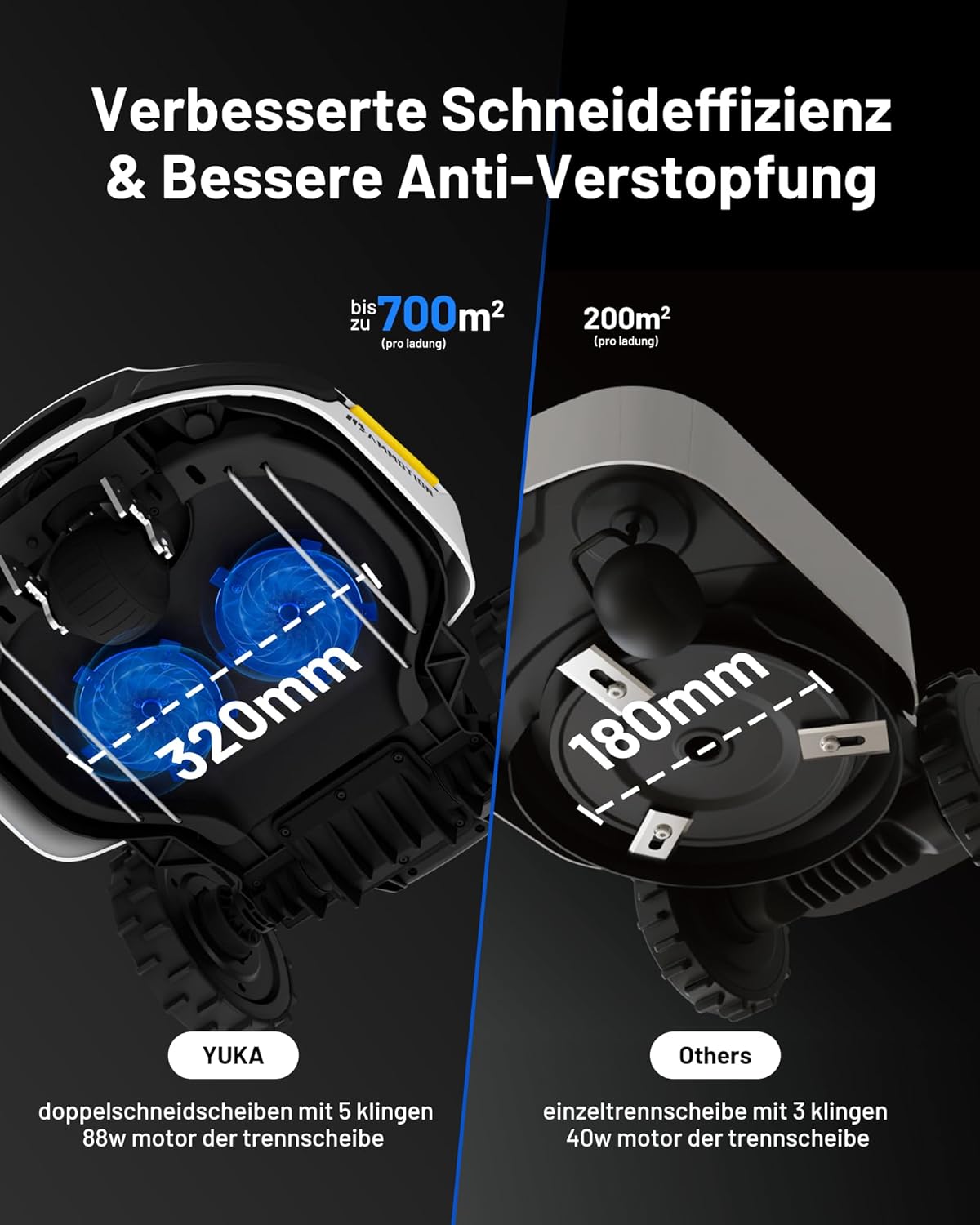 MAMMOTION YUKA 3000 Mähroboter ohne Begrenzungskabel, NetRTK+Vision, Keine RTK-Antenne erforderlich, Rasenmähroboter, Auto-Kartierung, Max. 3600m², Empf. 3000m², mit 4G-Modul, 50% Steigung