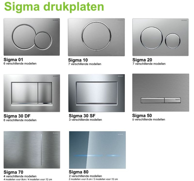 Geberit - UP320 - Toiletset - Compact - 48 cm - Met Sigma Drukplaat