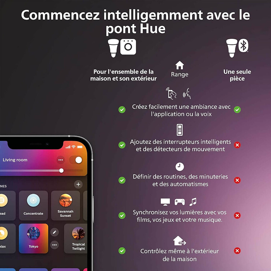 Philips Hue Kit de démarrage - White & Color Ambiance E27 A60 x2