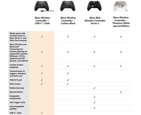 Microsoft Xbox Wireless Gen 9 Controller   Cable for Windows 10