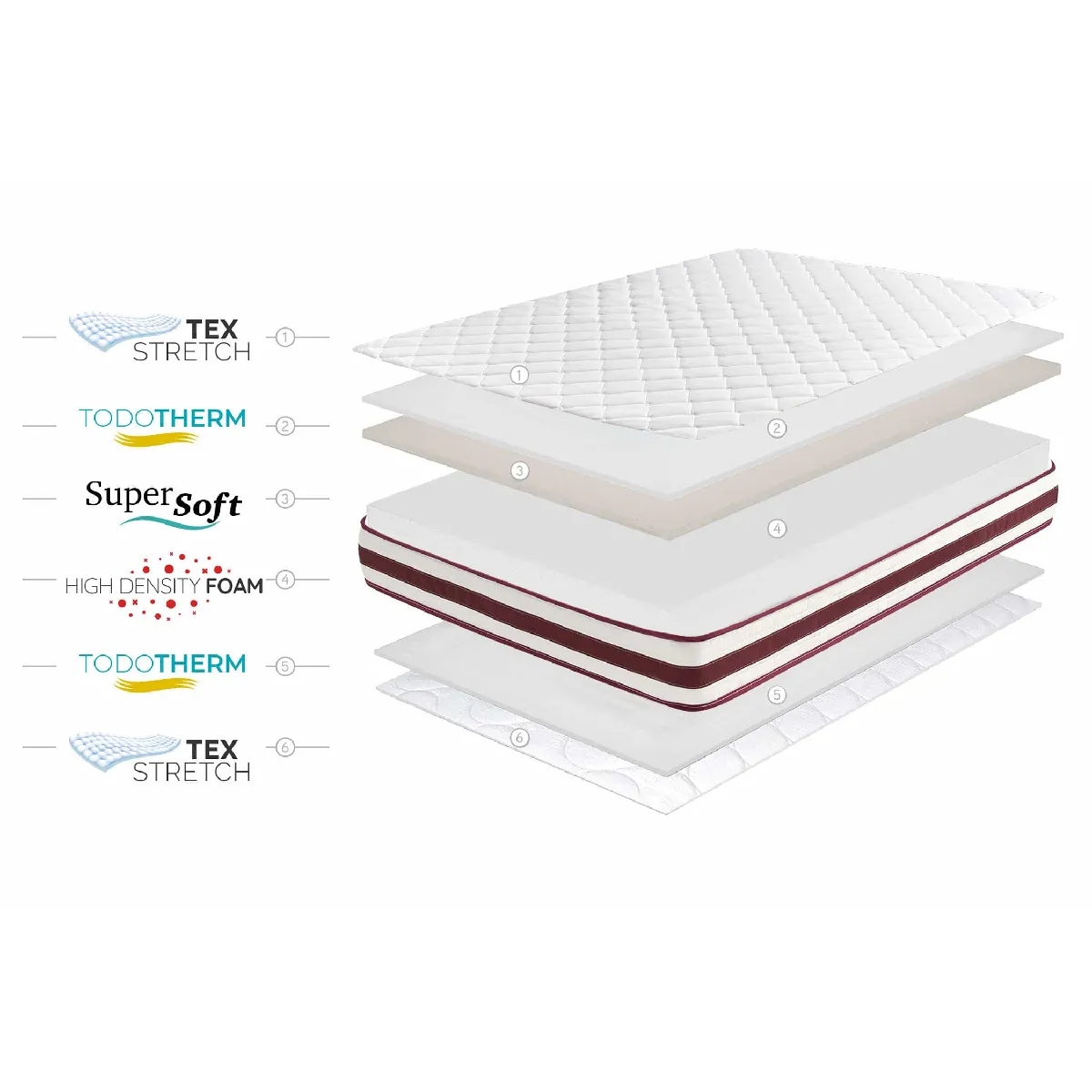 Moonia Matelas First Class Edition 90x190