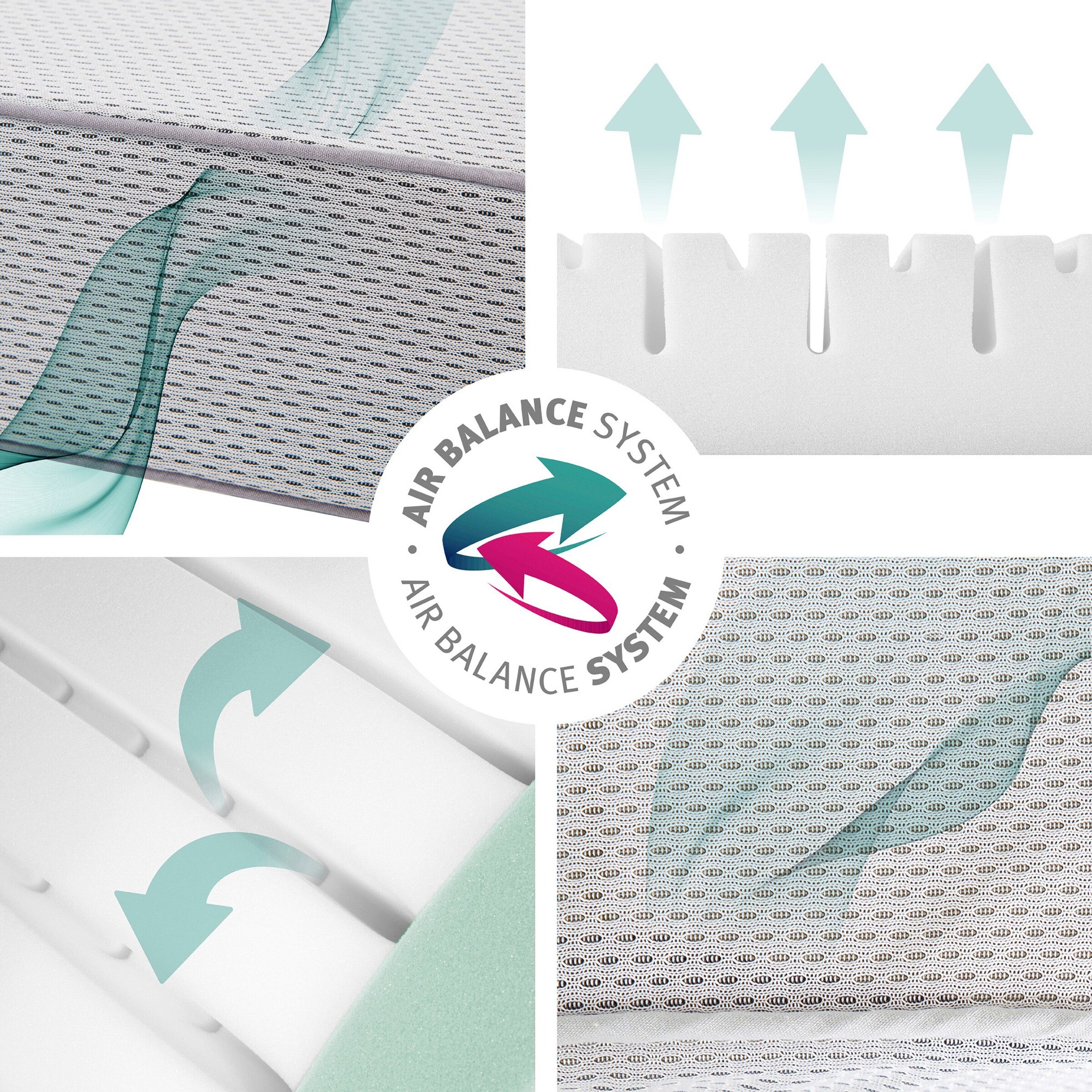 roba Babybettmatratze Air Balance PREMIUMMESH, 70x140 cm safe asleep®