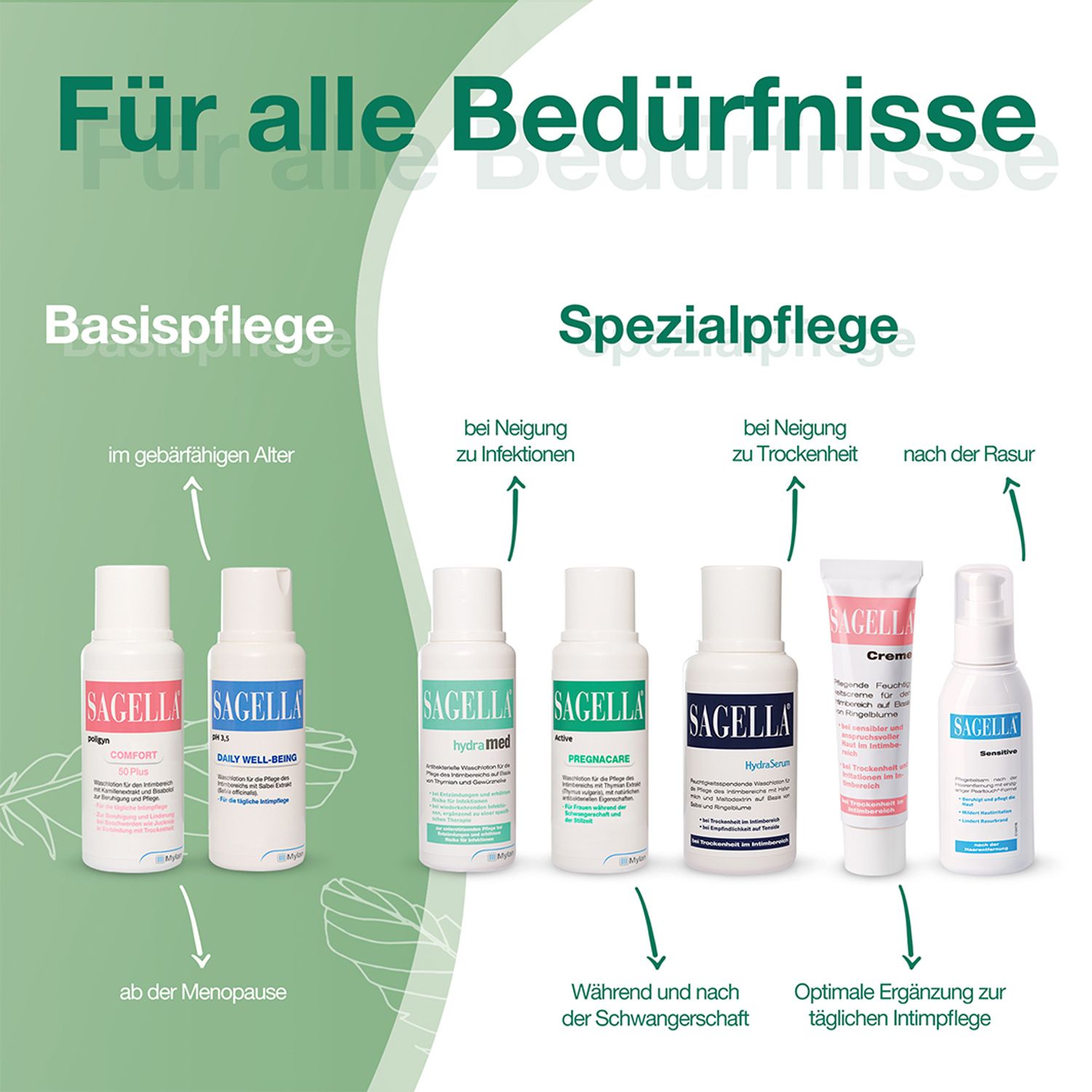 SAGELLA Active - PREGNACARE: Seifenfreie Intimwaschlotion für Frauen während und nach der Schwangerschaft