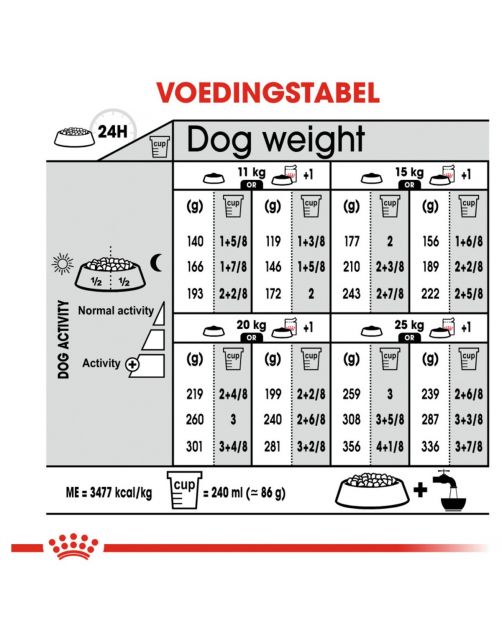 Royal Canin Sterilised Medium - Hondenvoer