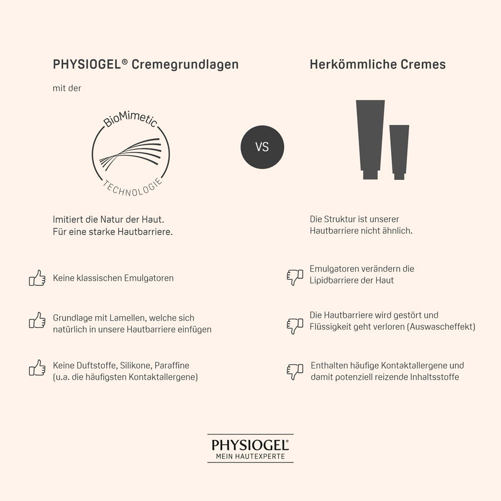 PHYSIOGEL® Daily Moisture Therapy Creme 75ml- sehr trockene Haut