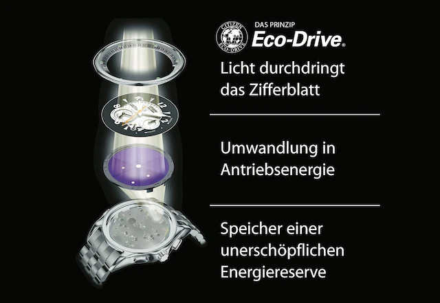 Citizen Funkuhr Armbanduhr, Herrenuhr, Solar, Edelstahlarmband, Saphirglas, Datum