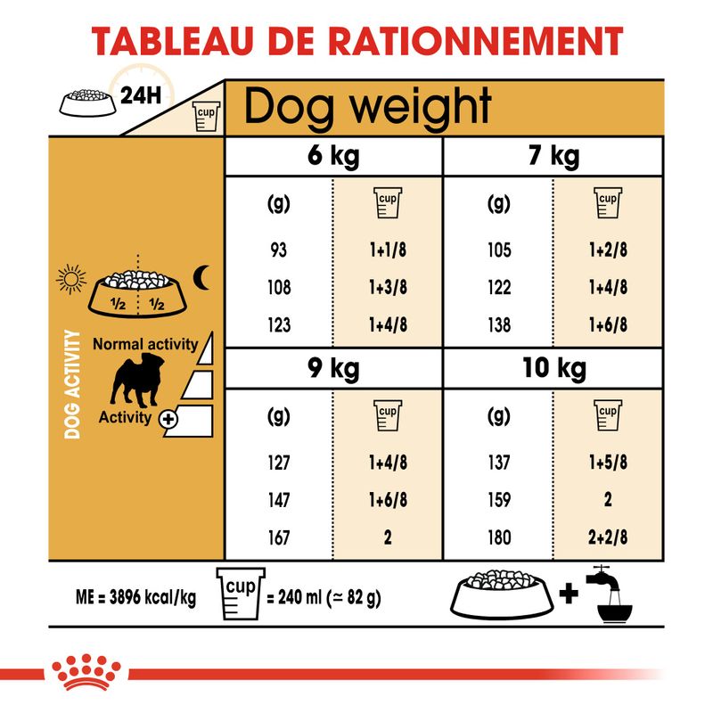 Royal Canin Carlin Adult à prix discount sur bitiba.fr