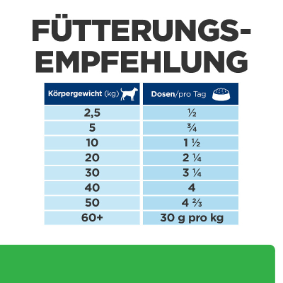 Hill's VET Hund Prescription Diet r/d 12x350g