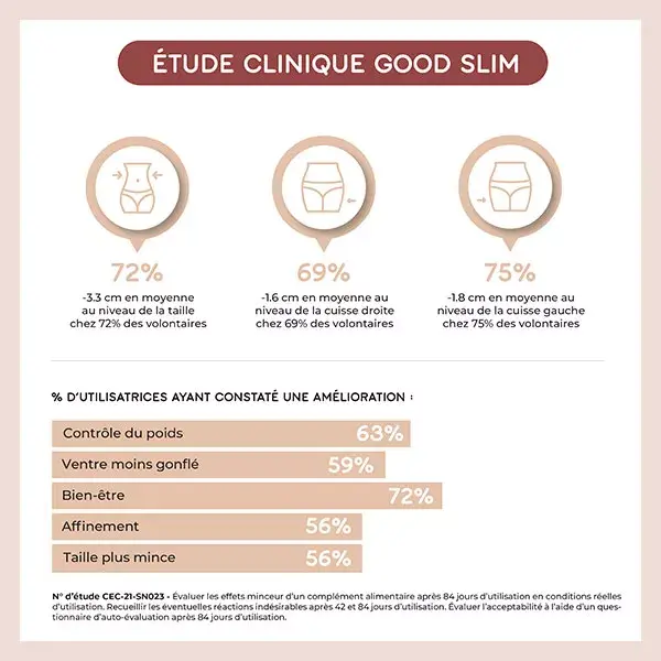 Lashilé Beauty Good Slim Boost Controle de Emagrecimento e Perda de Peso 60 gomas