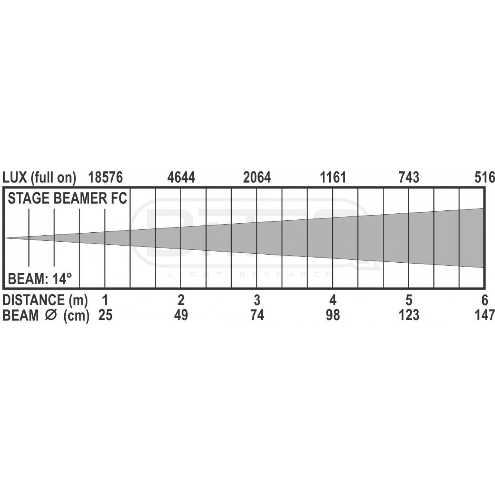 Briteq STAGE BEAMER FC