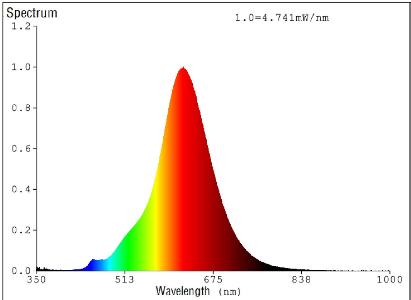 EGLO - E14 P45 spiral, røg - Varm hvid - Zigbee, Bluetooth