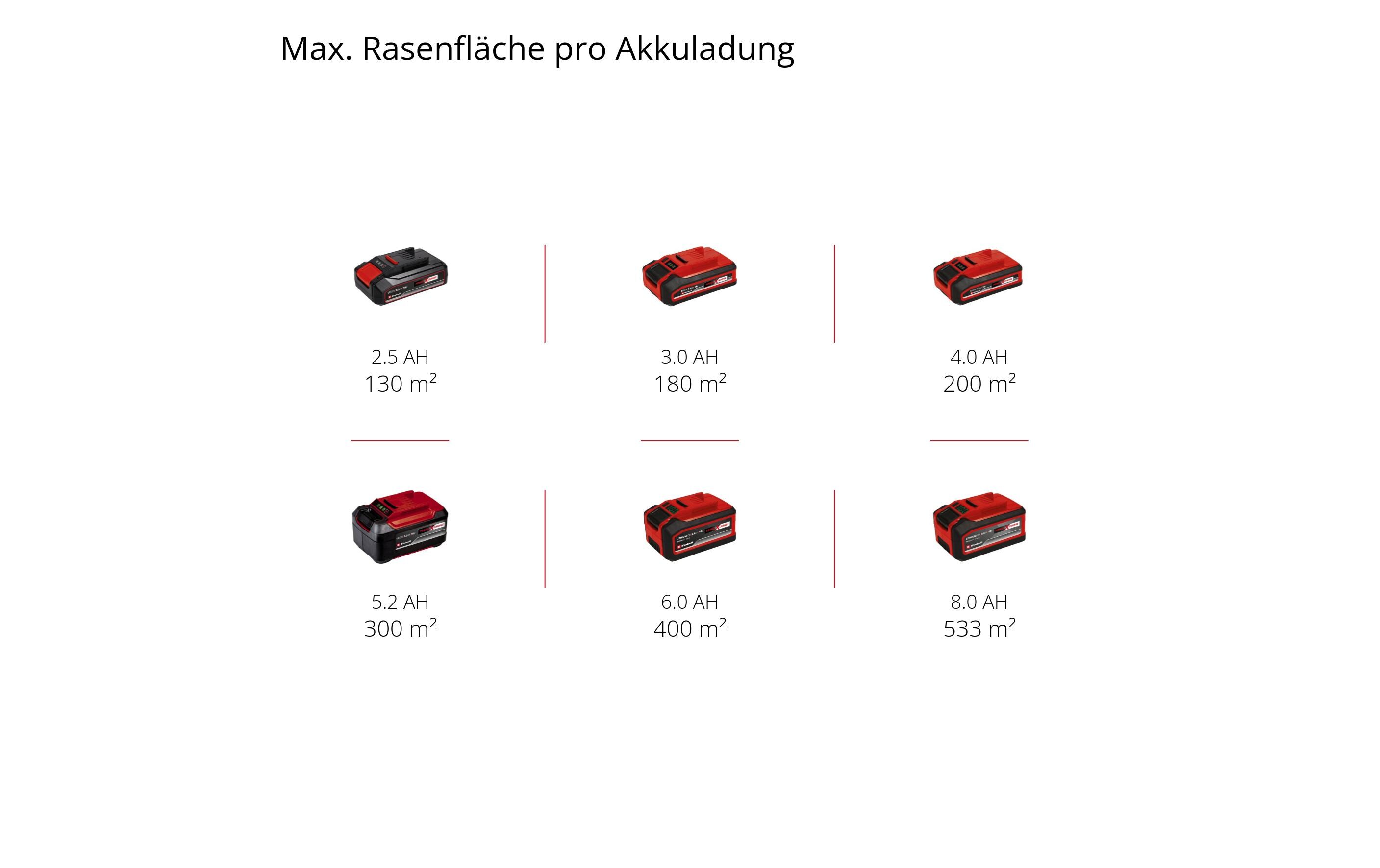 Akku-Rasenmäher GE-CM 18/33 Li-Solo<br>Akkubetriebene Rasenmäher