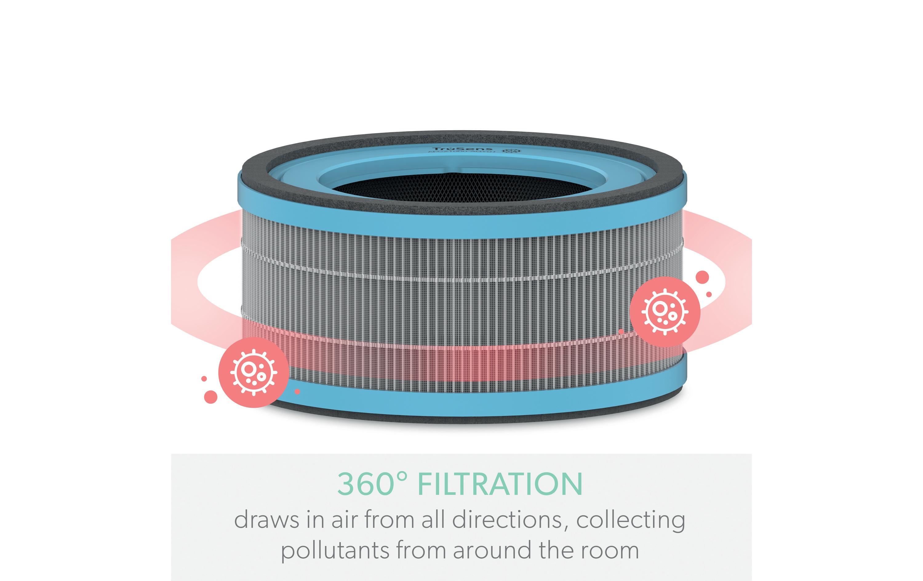 HEPA-Filter TruSens Allergie & Grippe 1 Stück3-in-1 HEPA Filtertrommel kompatibel mit Leitz TruSens Z-1000