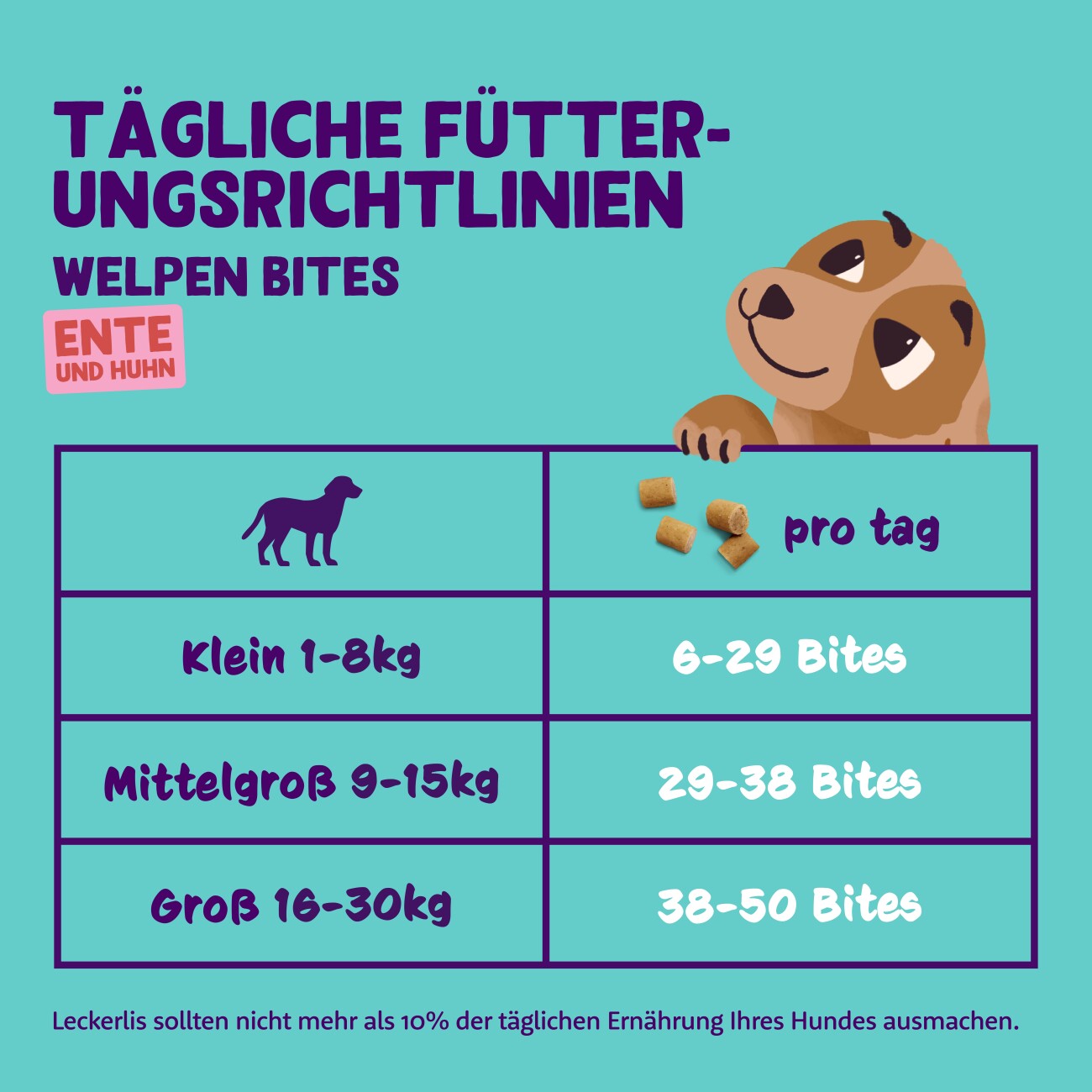 Edgard & Cooper Bites Welpe Ente & Huhn 50 g