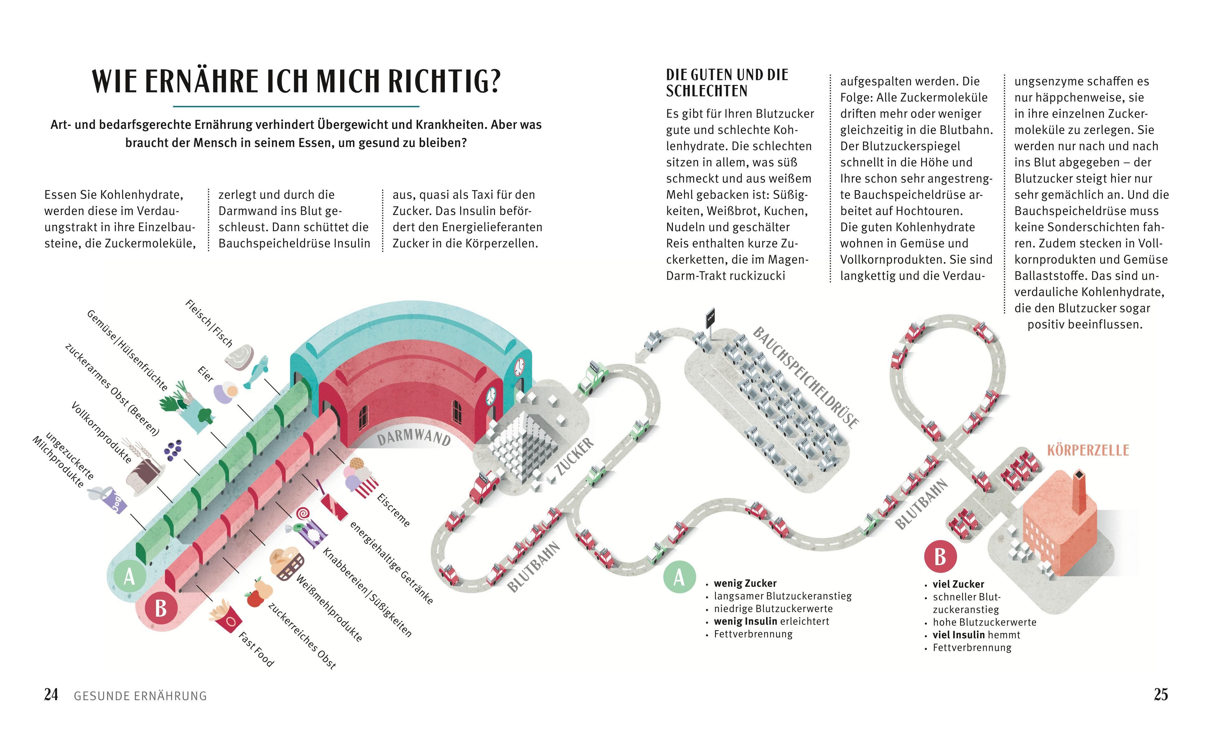 GU Diabetes-Kochbuch