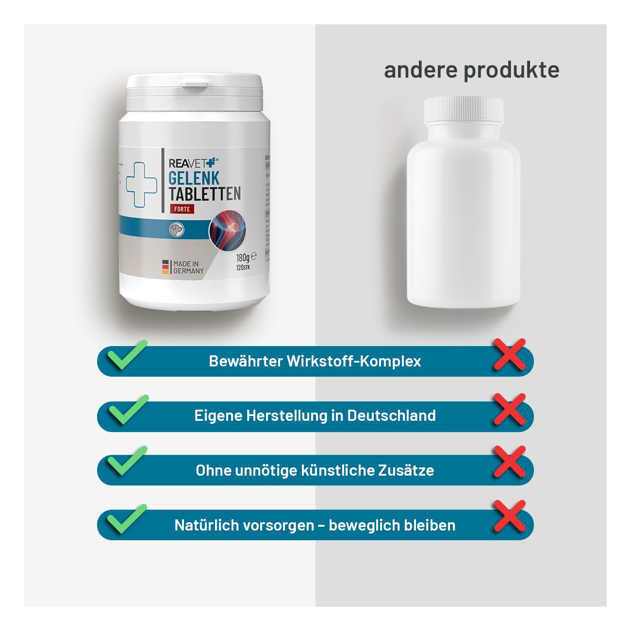 REAVET Gelenktabletten Forte 180Stk