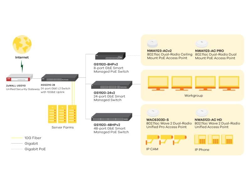 Zyxel PoE  Switch GS1920-8HPv2 10 Port Smart-Managed