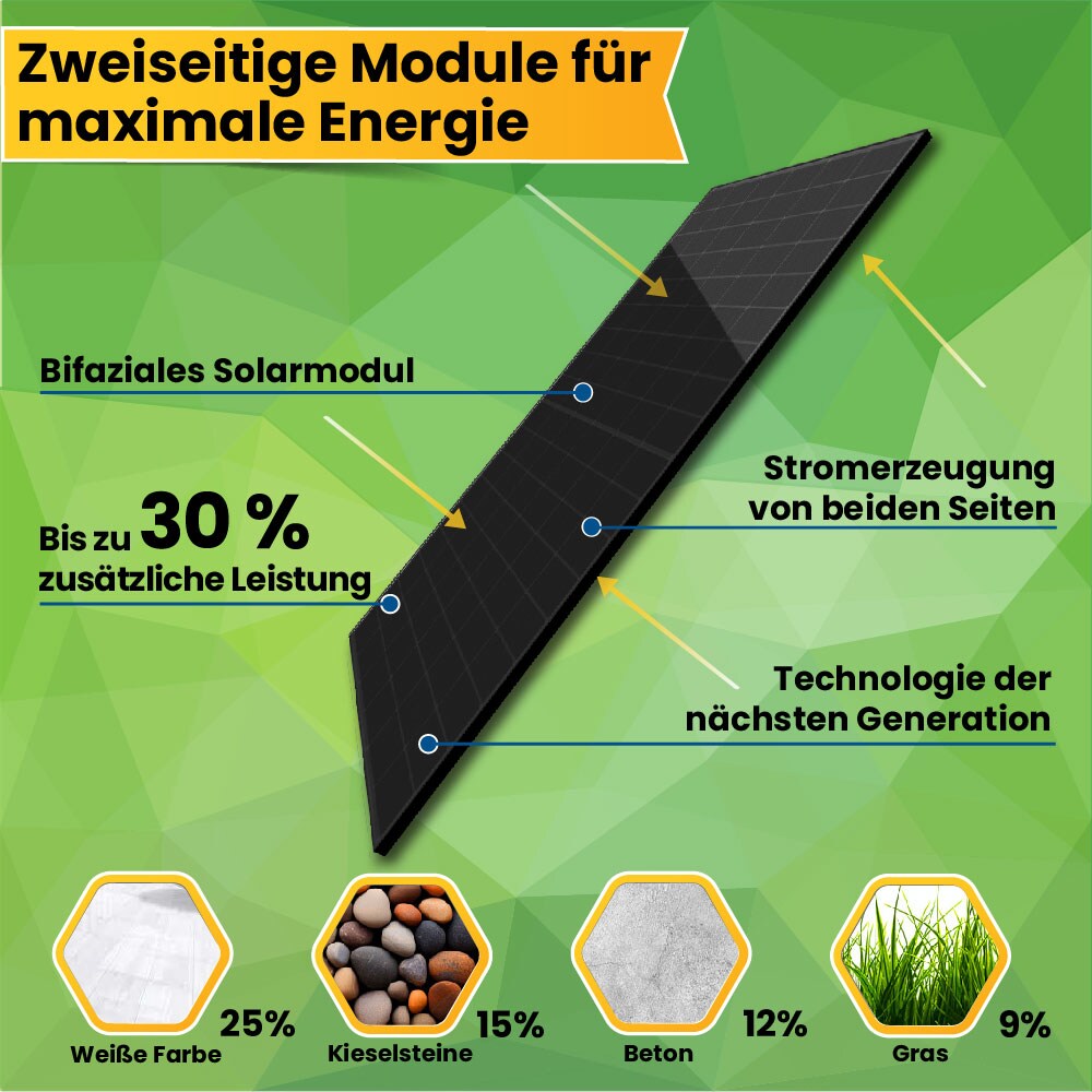 Epp Balkonkraftwerk Komplettset 1000W Bifazial | Hoymiles Wechselrichter 800W | Photovoltaik Solaranlage mit 3m stecker