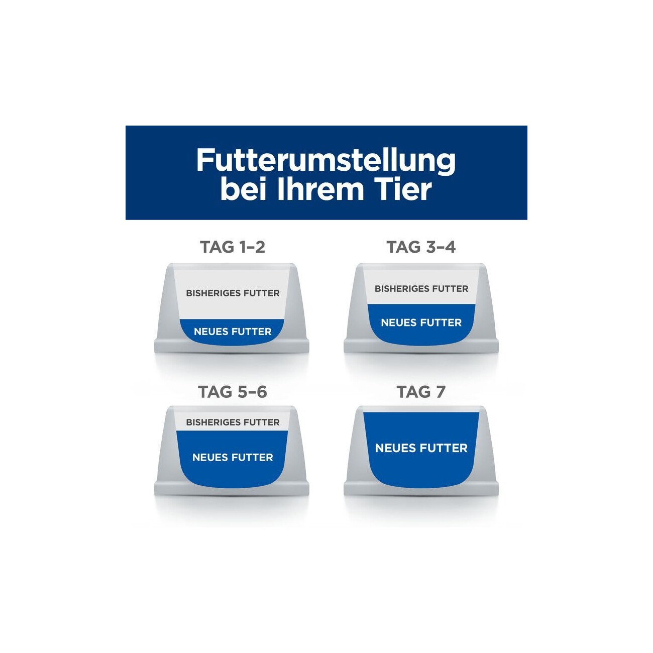 Hill's Prescription Diet Derm Complete 12x370 g